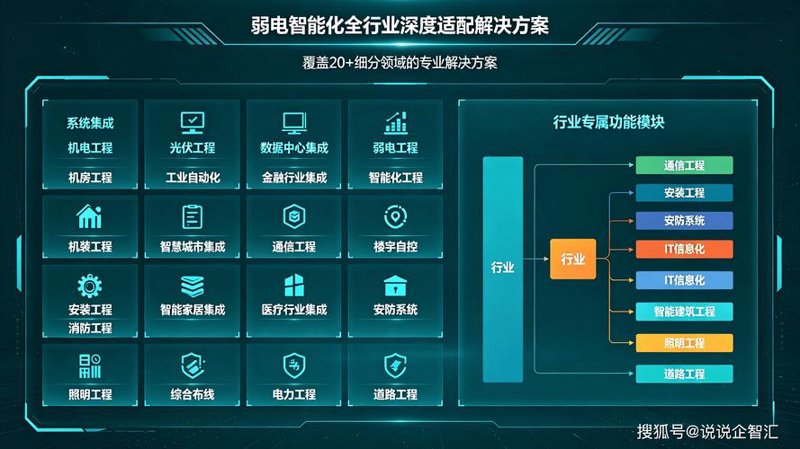 网络维护
